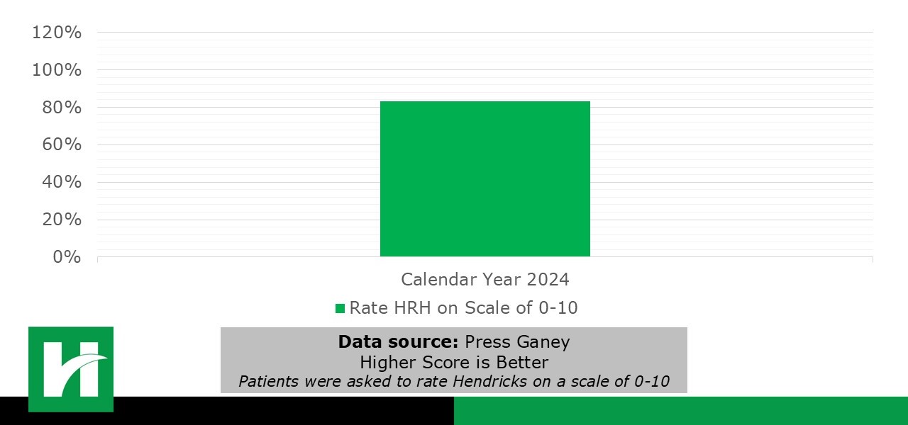 patient-experience-rate-chart